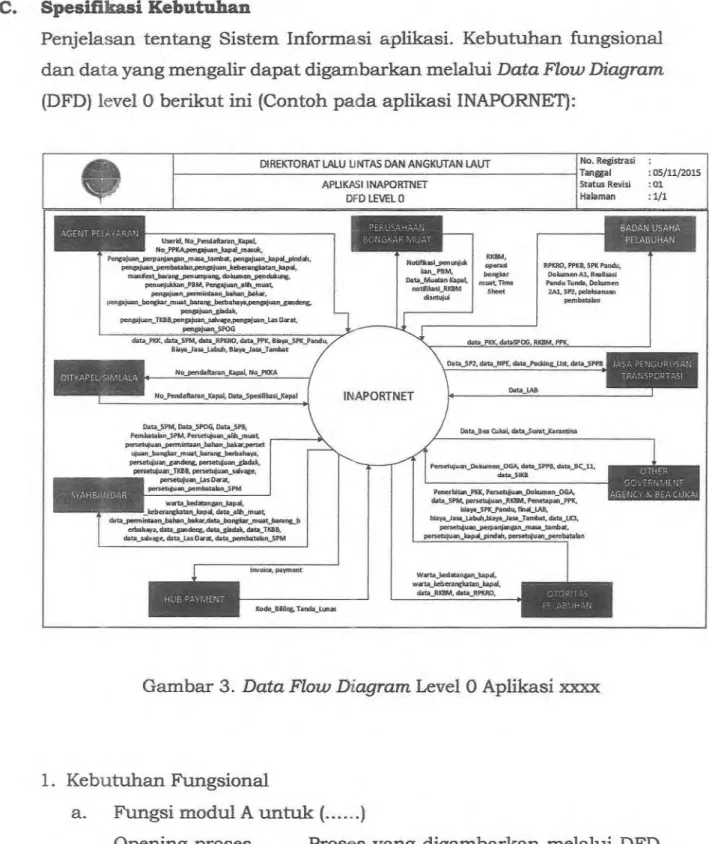 Gambar 3.  Data Flow Diagram Level 0 Aplikasi xxxx