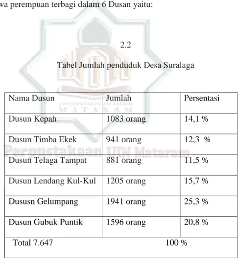 Tabel Jumlah penduduk Desa Suralaga 
