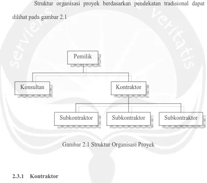 Gambar 2.1 Struktur Organisasi Proyek   