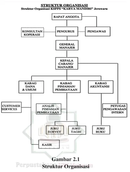 Gambar 2.1  Struktur Organisasi 