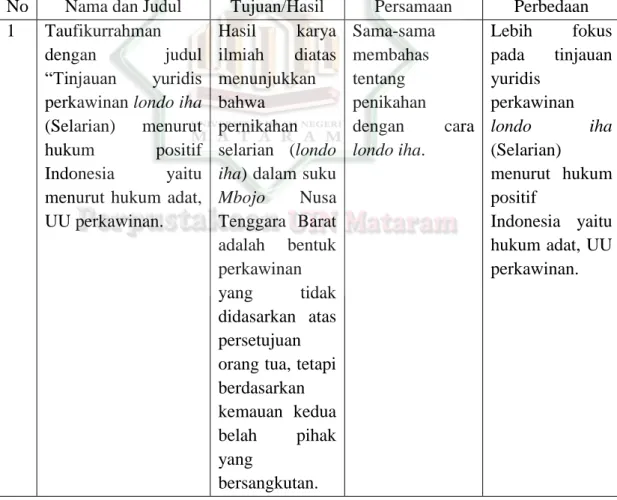 Tabel 1.1:  Penelitian Terdahulu 