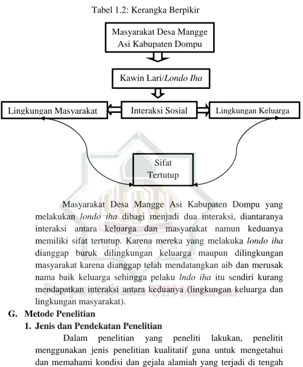 Tabel 1.2: Kerangka Berpikir 