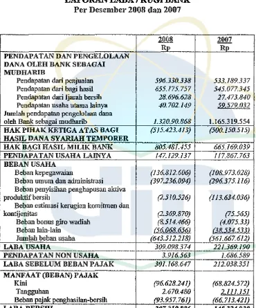 PT. TABEL4.4 BANK MUAMALAT INDONESIA, Tli>k. 