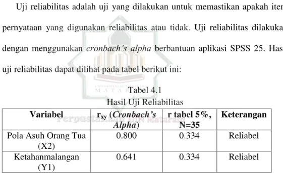 Tabel 4.1  Hasil Uji Reliabilitas Variabel  r xy  ( Cronbach’s 