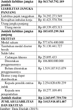 Tabel 10: Perbandingan Rasio Tahun 2014 dan 2015 