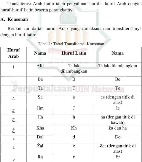 Tabel 1: Tabel Transliterasi Konsonan  Huruf 