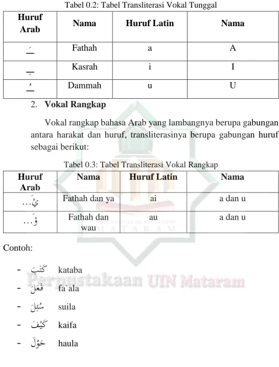 Tabel 0.3: Tabel Transliterasi Vokal Rangkap Huruf 