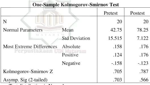 Tabel 4.4 hasil uji normalitas  One-Sample Kolmogorov-Smirnov Test 