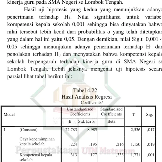 Tabel 4.22    Hasil Analisis Regresi 