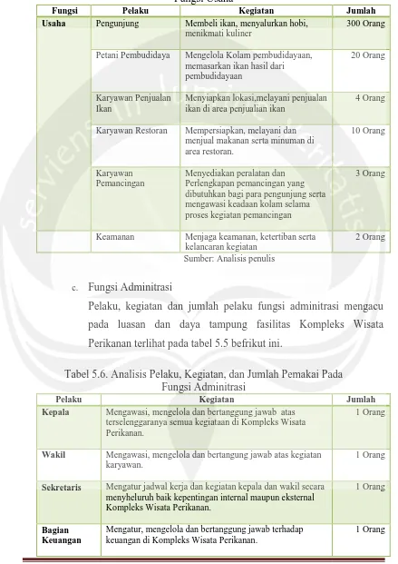 Tabel 5.5. Analisis Pelaku, Kegiatan, dan Jumlah Pemakai Pada  Fungsi Usaha  