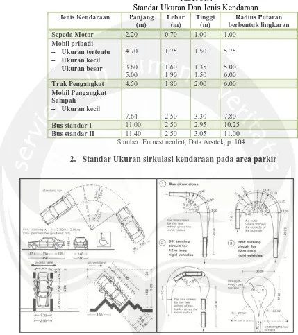 Tabel 5.9. Standar Ukuran Dan Jenis Kendaraan 