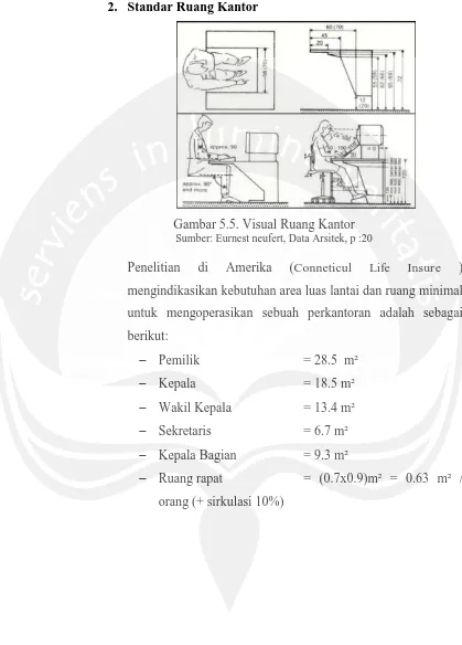 Gambar 5.5. Visual Ruang Kantor Sumber: Eurnest neufert, Data Arsitek, p :20 