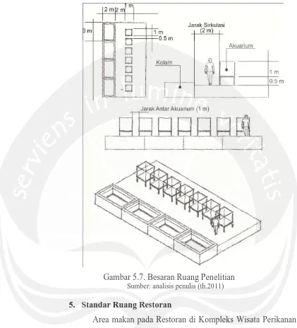 Gambar 5.7. Besaran Ruang Penelitian Sumber: analisis penulis (th.2011) 