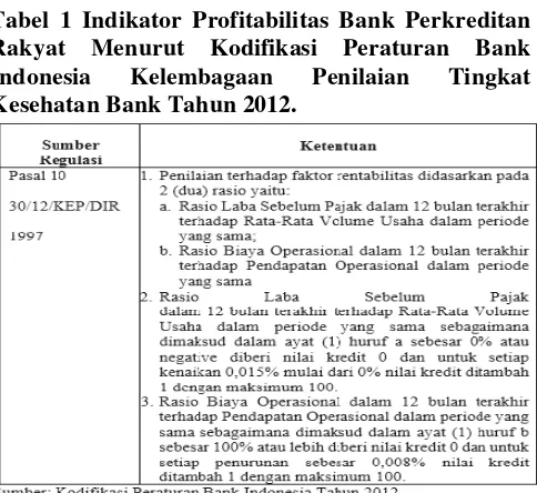 Tabel 1 Indikator Profitabilitas Bank Perkreditan 