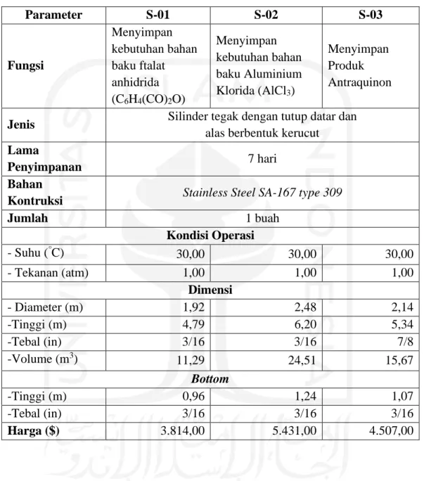 Tabel 3.2 Silo