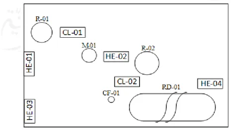 Gambar 4.3 Layout Mesin (Skala 1:100)    