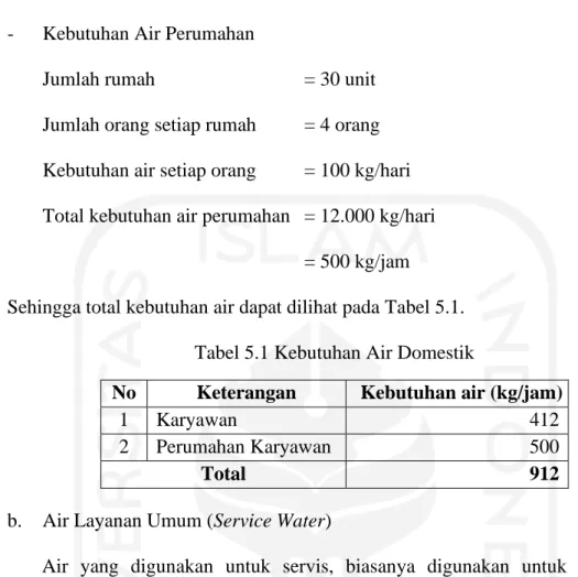 Tabel 5.1 Kebutuhan Air Domestik 