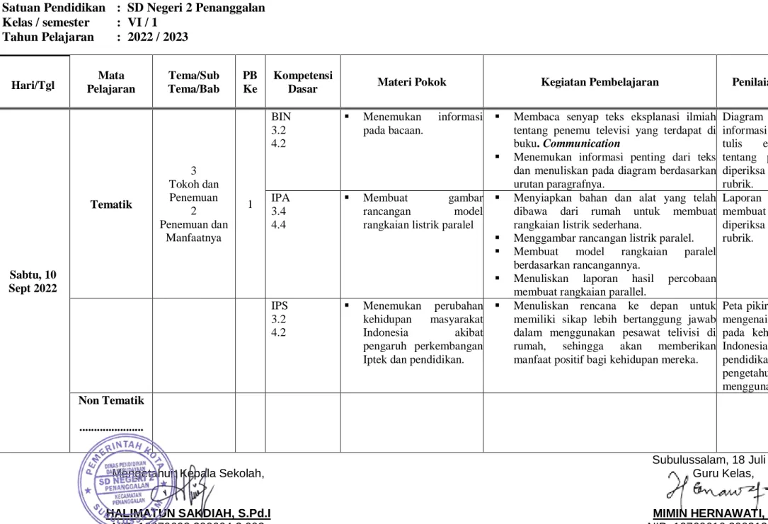 Diagram  siswa  menemukan  informasi  penting  dari  teks  tulis  eksplanasi  ilmiah  tentang  penemuan  televisi,  diperiksa  menggunakan  rubrik