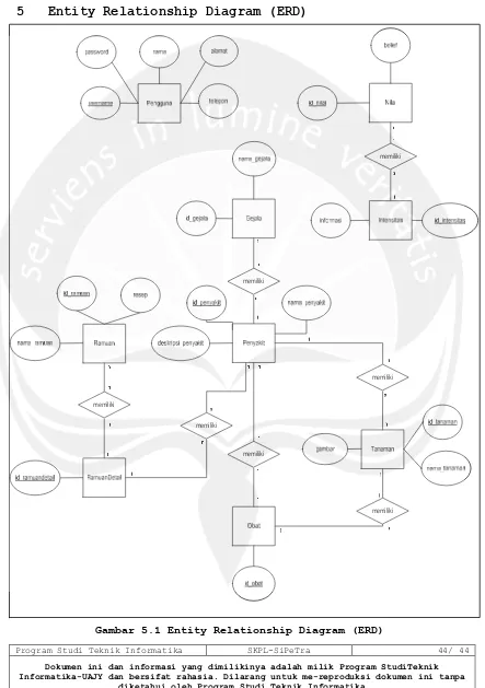 Gambar 5.1 Entity Relationship Diagram (ERD) 