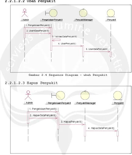 Gambar 2.5 Sequence Diagram – hapus Penyakit 