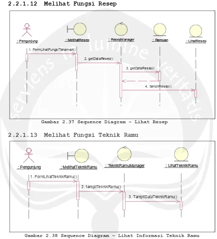 Gambar 2.38 Sequence Diagram – Lihat Informasi Teknik Ramu 
