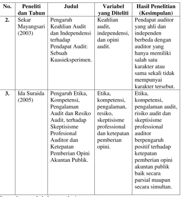 Tabel 2.1 (Lanjutan) 