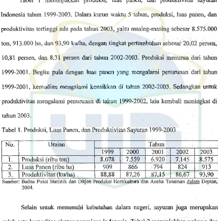 Tabel 1. Produksi, Luas Panen, clan Produktivitas Sayuran 1999-2003 