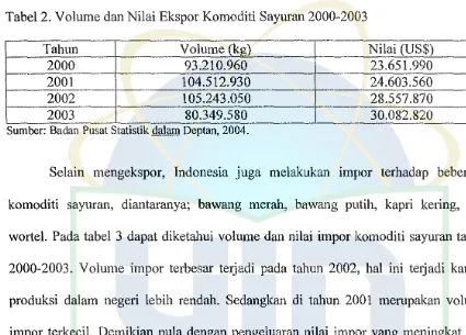 Tabel 2. Volume dan Nilai Ekspor Komoditi Sayuran 2000-2003 