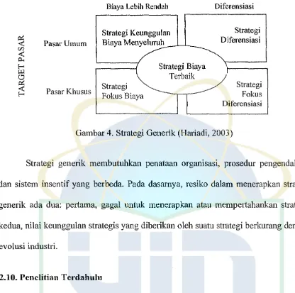 Gambar 4. Strategi Generik (Hariadi, 2003) 