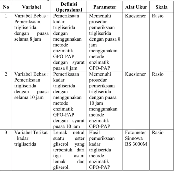 Tabel IV.1 Definisi  Operasional  Perbandingan Puasa  8  Jam  dan  10  Jam Terhadap  Hasil  Pemeriksaan  Trigliserida Metode GPO-PAP Pada Petugas Kebersihan