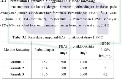 Tabel 3.1 Formulasi campuranFEAS - β-siklodekstrin+ HPMC 