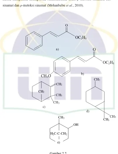 Stuktur senyawa dari a) etil sinamat, b) Gambar 2.2 etil-p-metoksi sinamat, c) 3-karen, 