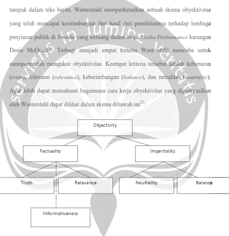 Gambar 1.1 Skema Obyektivitas Westerstahl 