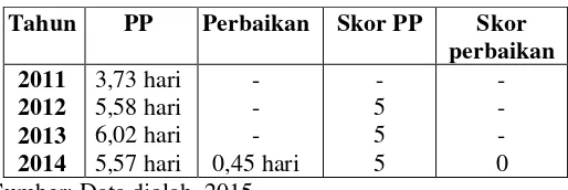 Tabel 13 Perbaikan Perputaran Persediaan PT Adhi Karya (Persero) Tbk. Tahun 2012-2014 
