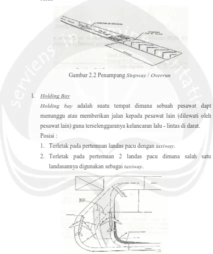 Gambar 2.2 Penampang Stopway / Overrun 