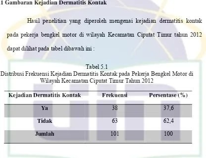 Tabel 5.1 Distribusi Frekuensi Kejadian Dermatitis Kontak pada Pekerja Bengkel Motor di 