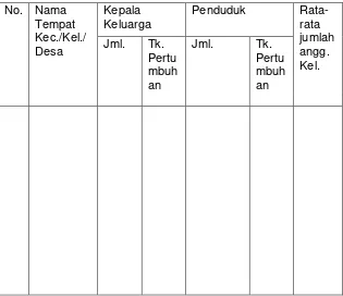 Table 1. Data penduduk sebagai dasar pemilihanDaerah untuk dibangunnya Sentra Distribusi.JUKDA…………………………