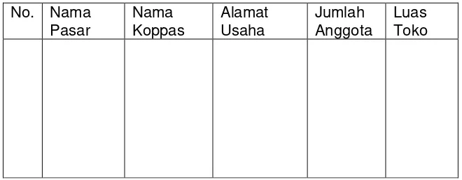 Table 3. Daftar Pasar Tradisionil dan KoppasPada daerah tingkat II………………….
