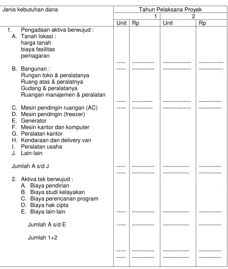 Table 9KEBUTUHAN  MODAL INVESTASI
