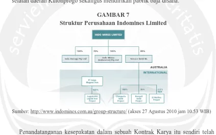 GAMBAR 7 Struktur Perusahaan Indomines Limited 