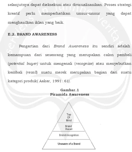 Gambar.1 Piramida Awareness 