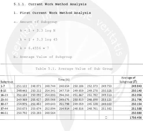 Table 5.1. Average Value of Sub Group