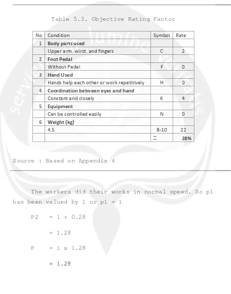 Table 5.3. Objective Rating Factor