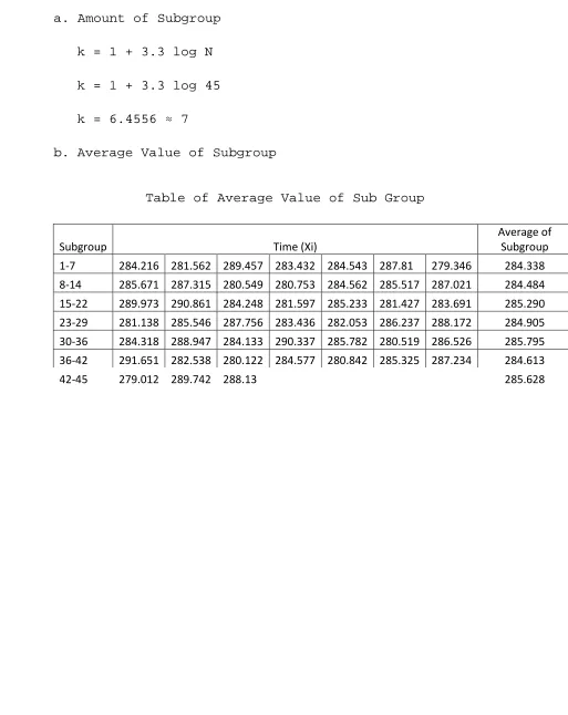 Table of Average Value of Sub Group