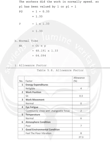 Table 5.8. Allowance Factor