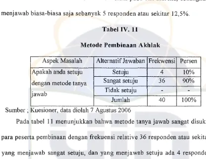 Tabel IV. 11