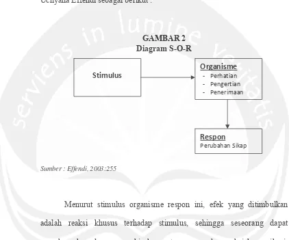 Diagram S-O-RGAMBAR 2  