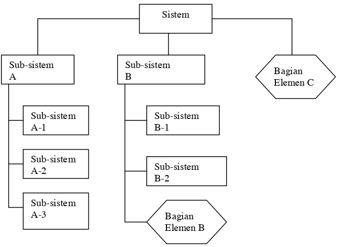 Gambar 4. Sistem Lingkaran Tertutup (Closed-loop System) 