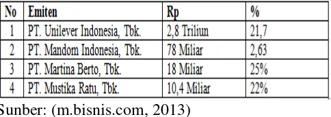 Tabel 1 EAT Perusahaan Kosmetik dan Rumah Tangga Semester I/2013 