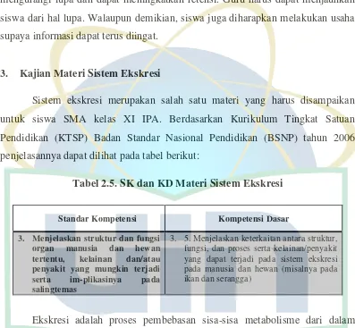 Tabel 2.5. SK dan KD Materi Sistem Ekskresi